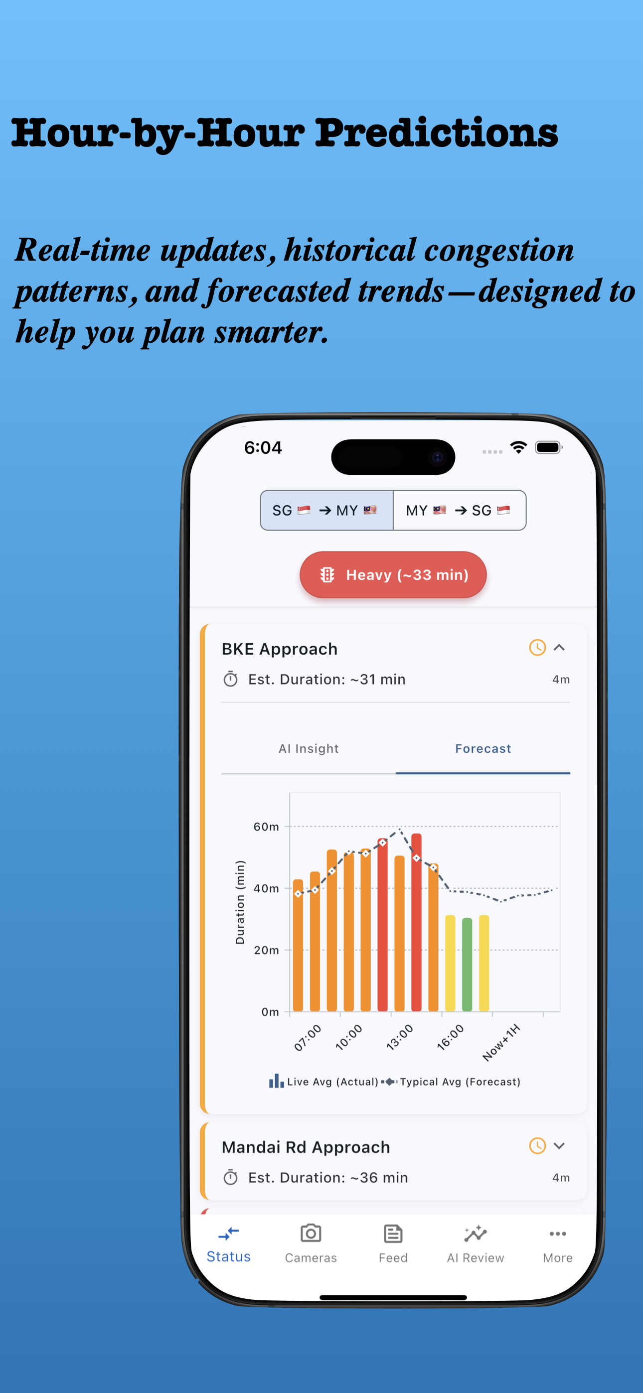 App preview showing hourly traffic forecasts
